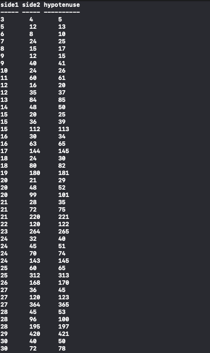 side1 side2 hypotenuse 113 ad 65 14 145 3e 18e 181 52 ១១ 181 35 15 128 264 122 15 6e 65 312 168 313 178 45 123 365 - ៖ – ១៩ 1