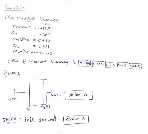 Solution five number Summary Minimum = 0.599 = 0.605 Median = 0.610 03 = 0.64 Maninum=0.640 fine number Summary is 0.599) 10.