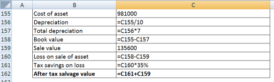 155 156 157 158 159 160 161 162 Cost of asset Depreciation Total depreciation Book value Sale value Loss on sale of asset Tax