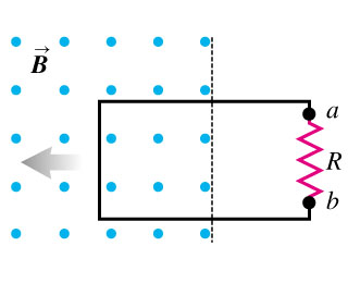 A metal loop is being pushed at a constant velocit