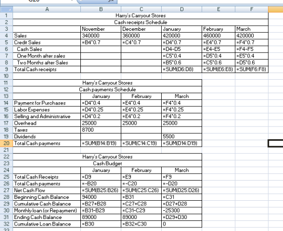 A B E F November 340000 =B40.7 2 3 4 5 6 7 8 9 Sales Credit Sales Cash Sales One Month after sales Two Months after Sales To