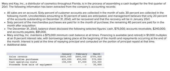 Mary and Kay, Inc., a distributor of cosmetics throughout Florida, is in the process of assembling a cash budget for the firs