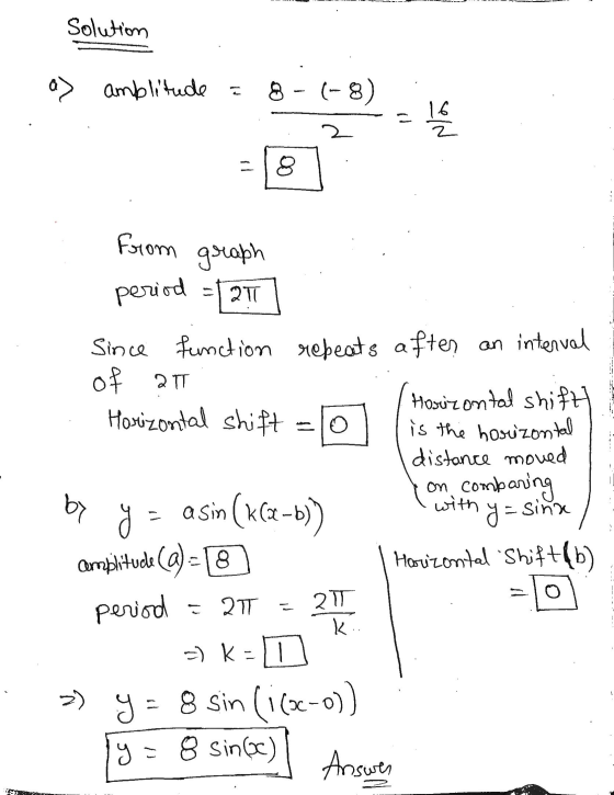 Solution a> amplitude 8- (-8) ell 16 2 2 =18 ! -12T 1 from graph period Since function repeats after an interval १ ॥ Horizont