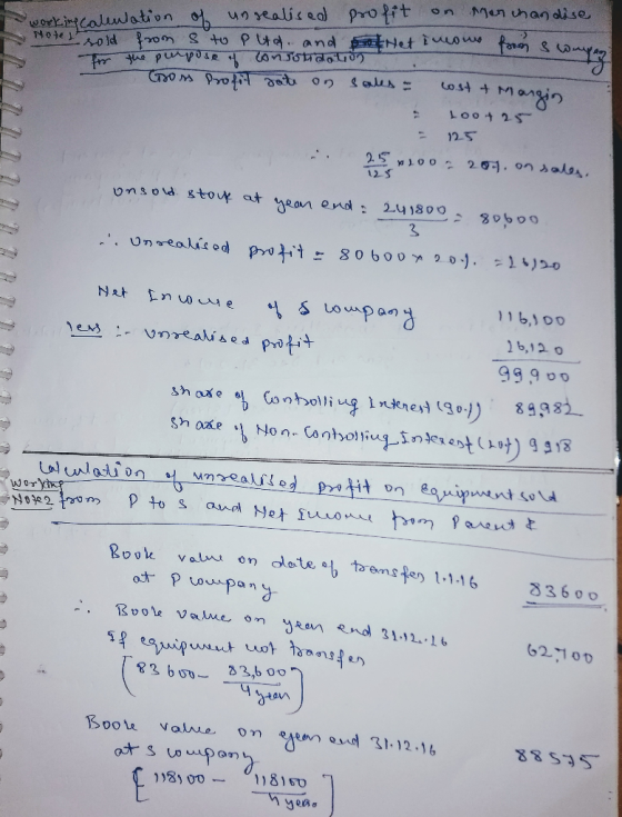 working calentation of unrealised profit on Marchandise Hotel sold from s to pltg. and otNet imowo from some for the purpose