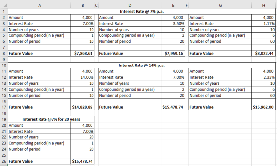 F G H Amount Interest Rate Number of years Compounding period (in a year) Number of period 4,000 1.17% 10 6 50 Future Value $