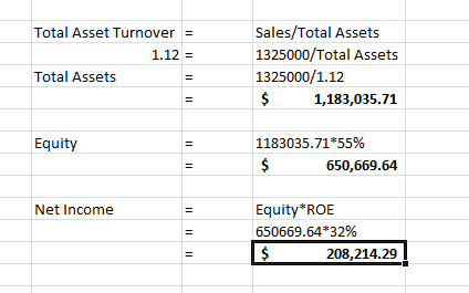 Total Asset Turnover = 1.12 = Total Assets Sales/Total Assets 1325000/Total Assets 1325000/1.12 $ 1,183,035.71 Equity 1183035