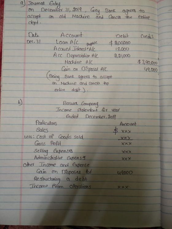 a) Journal Entry on December 31, 2019, accept an old machine Grey Bank and Cancer agrees to the entire dept. Date Credit Dec.