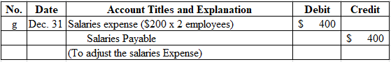 Account Titles and Explanation Debit Credit S 400 No.Date g_Dec. 31 Salaries expense (S200 x2 employees) Salaries Payable S 4