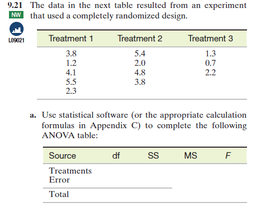 9.21 The data in the next table resulted from an experiment NW that used a completely randomized design. L09021 Treatment 3 T