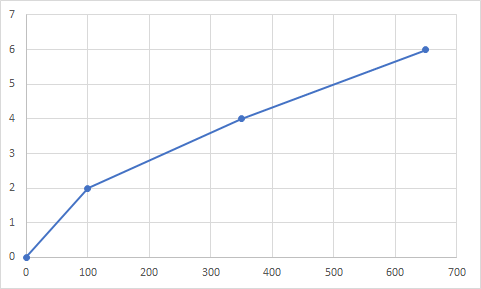 0 100 200 300 400 500 600 700