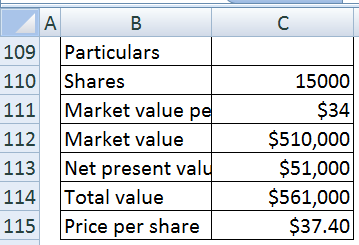 109 Particulars 110 Shares 111 Market value p 112 Market value 113 Net present valu 114 Total value 115 Price per share 15000