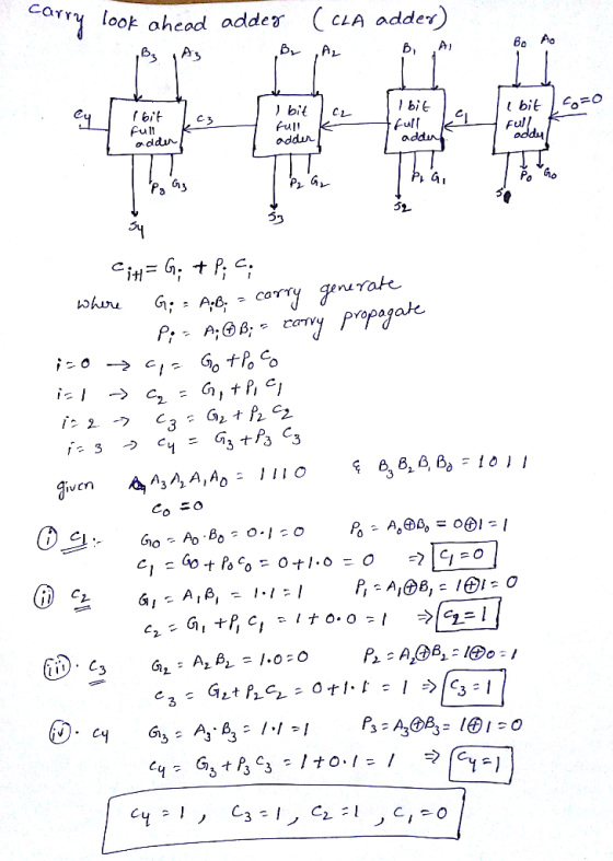 yO aheed addes (cLA adder) αγ B, A B Ao biCL Fuln oddu l bie fulf Ful Po Go 52 5 3