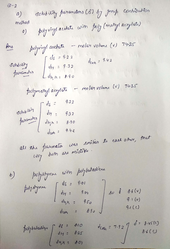 C0-2 dohub ity paamters Cd) 6y Conhbuion a) malhod audht wih fly (nuy aylat) Ans Ailysing molar volume (v) 74.2 archati MAY 9