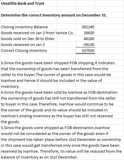 Umatilla Bank and Trust Determine the correct inventory amount on December 31 Closing Inventory Balance Goods received on Jan