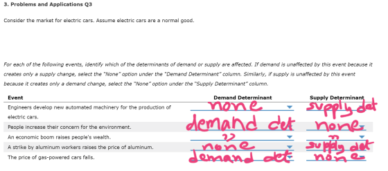 3. Problems and Applications Q3 Consider the market for electric cars. Assume electric cars are a normal good. For each of th