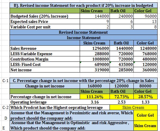 13) 8 B). Revised income Statement for each product if 20% increase in budgeted Skim Cream Bath Oil Color Gel Budgeted Sales