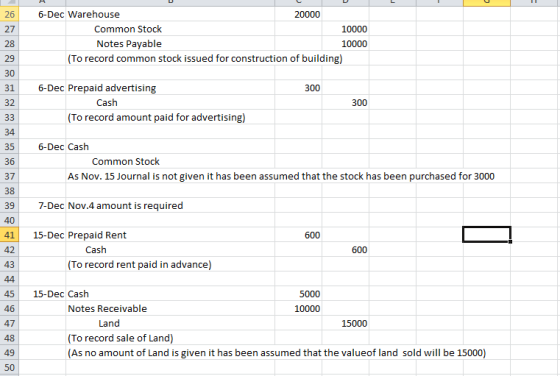 6-Dec Warehouse 20000 Common Stock 10000 Notes Payable 10000 (To record common stock issued for construction of building) 300