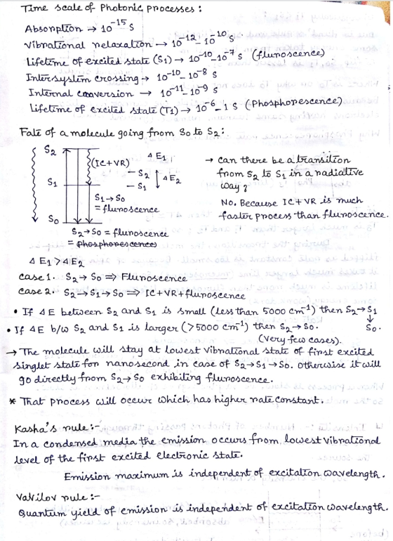Time scale of Photonic processes: Absonplion → 10-155 vibrational nelaxalion-10-12 1005 Bonusly a wind Lifetime of excited st