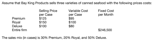 Assume that Bay King Products sells three varieties of canned seafood with the following prices costs: Selling Price per Case $125 $150 $100 Variable Cost per Case $95 $100 $80 Fixed Cost per Month Premium Royal Deluxe Entire firm $246,500 The sales mix (in cases) is 30% Premium, 2090 Royal, and 50% Deluxe.