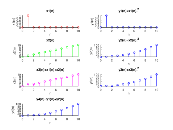 y1 (n)-x1(n). x1 (n) 10 10 x2(n) 10 10 y3(n)-x3(n) x3(n)-x1(n)+x2(n) 100 2 10 4 10 y4(n)-y1 (n)+y2(n) 100