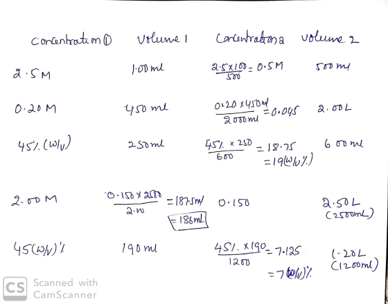 concentration o volume concentrationa volume 2 2.5M roome 2.5x100 = 0.5M soome S00 0.20m 45o me 0120 x 450ml 2.00L 2000m -0.o