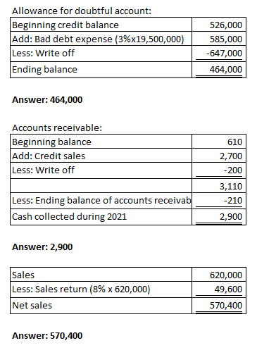 Allowance for doubtful account: Beginning credit balance Add: Bad debt expense (3%x19,500,000) Less: Write off Ending balance