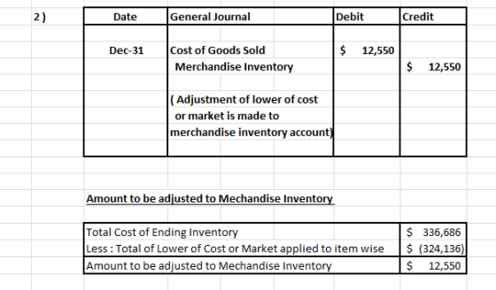 2) Date Date General Journal Debit Credit Dec-31 $ 12,550 Cost of Goods Sold Merchandise Inventory $ 12,550 (Adjustment of lo