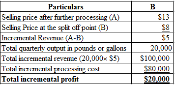 $13
Particulars
Selling price after further processing (A)
Selling Price at the split off point (B)
Incremental Revenue (A-B)