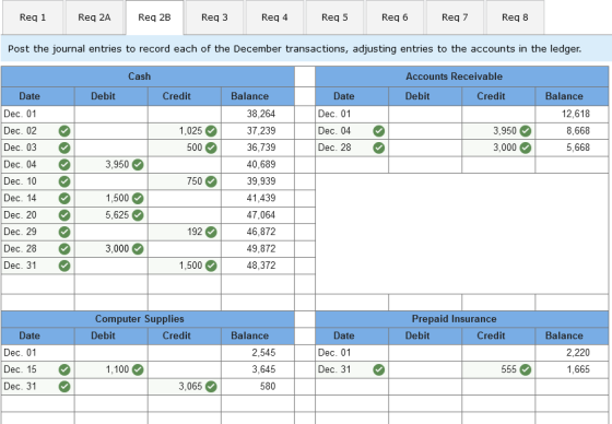 Reg 1 Req 2A Req 2B Reg 3 Reg 4 Reg 5 Reg 6 Req 7 Req 8 Post the journal entries to record each of the December transactions,