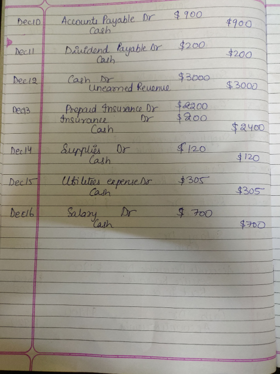 Decio $900 Deall $200 Dee12 $3000 Accounts Payable Dr $900 Cash Dividend payable Ar $200 Cash Cash so Uneaned Revenue is Prep