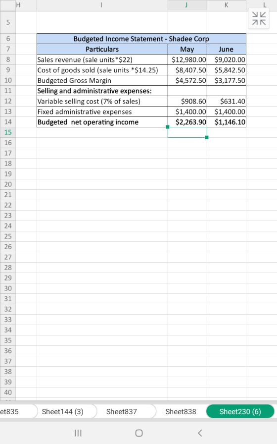 Н K 5 Budgeted Income Statement - Shadee Corp 6 Particulars 7 May June $12,980.00 $9,020.00 $5,842.50 $8,407.50 $4,572.50 $3,
