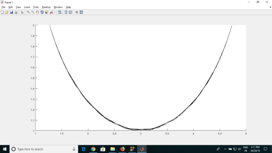 Figure 1 Eile Edit yiew Insert lools Desktop ndow Help 1.9 1.8 1.6 1.5 1.3 1.5 2.5 3.5 4.5 O Type here to search ^늄洞41) ENG 2