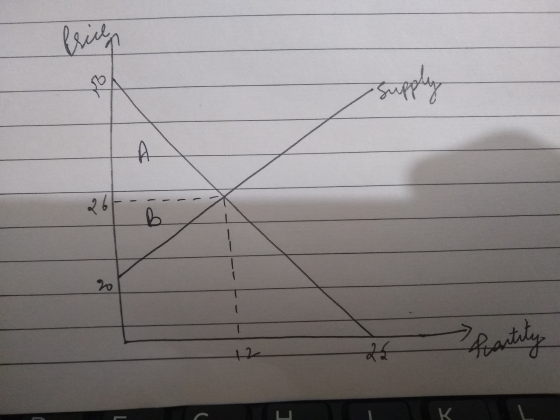 2 frantity