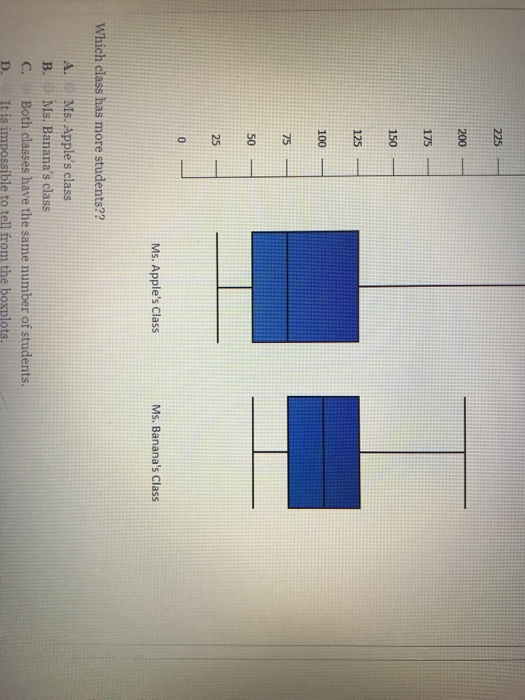 200 175 一一 150 125 100 75 50 25 Ms. Apples Class Ms. Bananas Class Which class has more students?? A. Ms. Apples class B. Ms. Bananas class C. Both classes have the same number of students. D. It is impossible to tell from the boxplots.