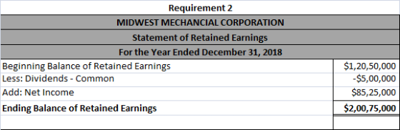Requirement 2 MIDWEST MECHANCIAL CORPORATION Statement of Retained Earnings For the Year Ended December 31, 2018 Beginning Ba