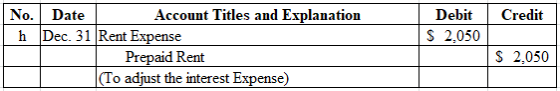 No.Date Account Titles and Explanation Debit Credit S 2,050 h Dec. 31 Rent Expense Prepaid Rent S 2,050 (To adjust the intere