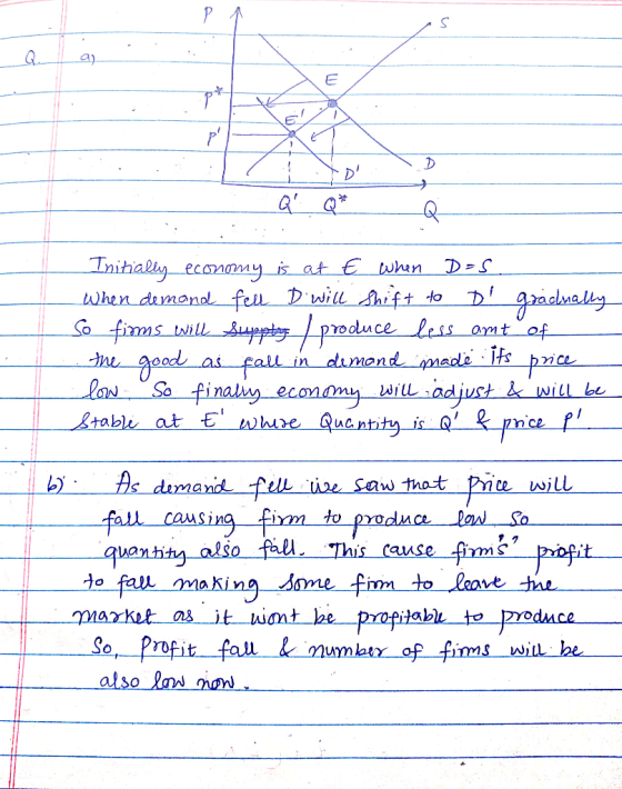 ro olu ce ne as fa. Man e): 丑s demand fell saw that Price will fall causing quanhitn also fell This cause firms So, propit fa