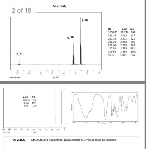 A: C3H02 2 of 19 t, 3H 4, 2H Hz ppm Int. 1050.85 11.734 142 225.16 2.515 117 217.72 2.431 421 210.212.348 505 202.60 2.263 16