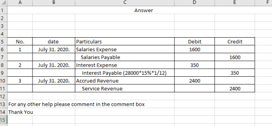 A B с D E F Answer Nm+ in on 00 Credit Debit 1600 1 1600 350 350 No. date Particulars 6 July 31. 2020. Salaries Expense 7 Sal