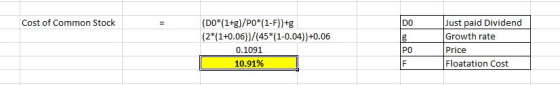 Cost of Common Stock (DO*(1+g)/PO*(1-F))+g (2*(1+0.06))/(45*(1-0.04))+0.06 0.1091 10.91% Just paid Dividend Growth rate Price
