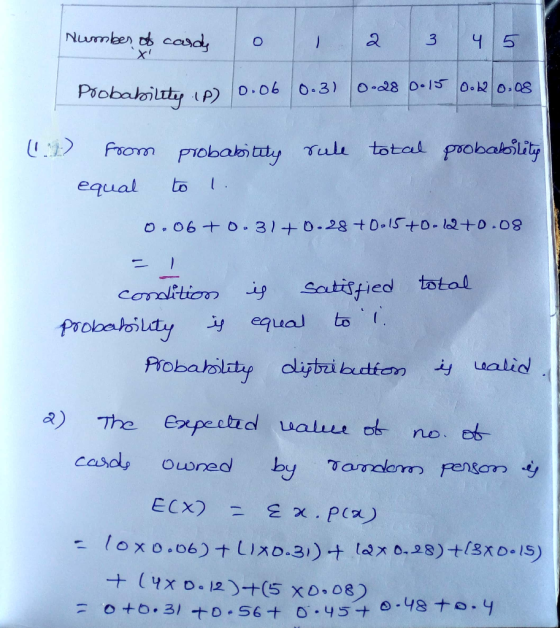 Number o casd 4 5 O O.3) Piobaliltty P) D.06 Foom piobakoi tuty Tule total poobability equal to O.06+0 31+0-28 + DolS+0-102+0