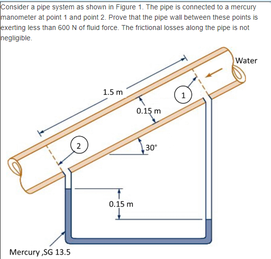 Consider a pipe system as shown in Figure 1. The pipe is connected to a mercury manometer at point 1 and point 2. Prove that