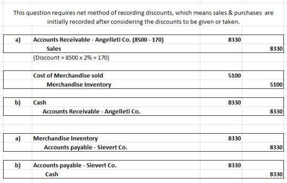 This question requires net method of recording discounts, which means sales & purchases are initially recorded after consider