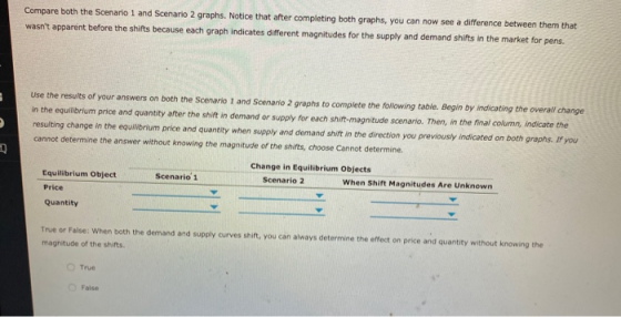 Compare both the Scenario 1 and Scenario 2 graphs. Notice that after completing both graphs, you can now see a difference bet