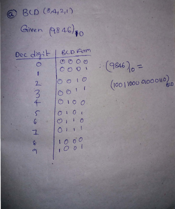 BCD (8,41 21门 Given (9846)#0 9846 100 1 1000 Oloool1o 千 iO of