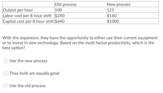Old process 100 Labor cost per 8 hour shift$240 Capital cost per 8 hour shift $640 New process Output per hour 125 $160 $1000