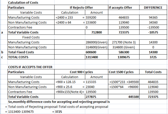 If accepts Offer DIFFERENCE Calculation of Costs Particulars Variable Costs Manufacturing Costs Non Manufacturing Costs Contr