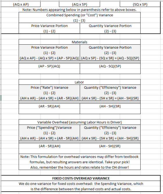 (AQ X AP) (AQ X SP) (SQ x SP) Note: Numbers appearing below in parenthesis refer to above boxes. Combined Spending (or Cost