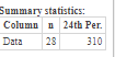 Summary statistics: Column 24th Per. Data 28 310