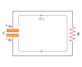 Learning Goal: To understand the behavior of the c